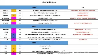 奇迹MU新手入门指南：初期游戏建议与实用技巧