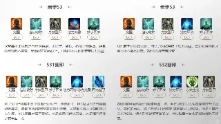 菜鸟勇闯《奇迹MU》：初期生存法则，避坑指南针！