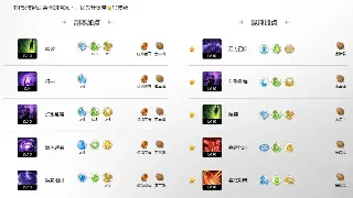 《奇迹》职业评测：你的战法弓，谁才是玛法大陆的真正王者？